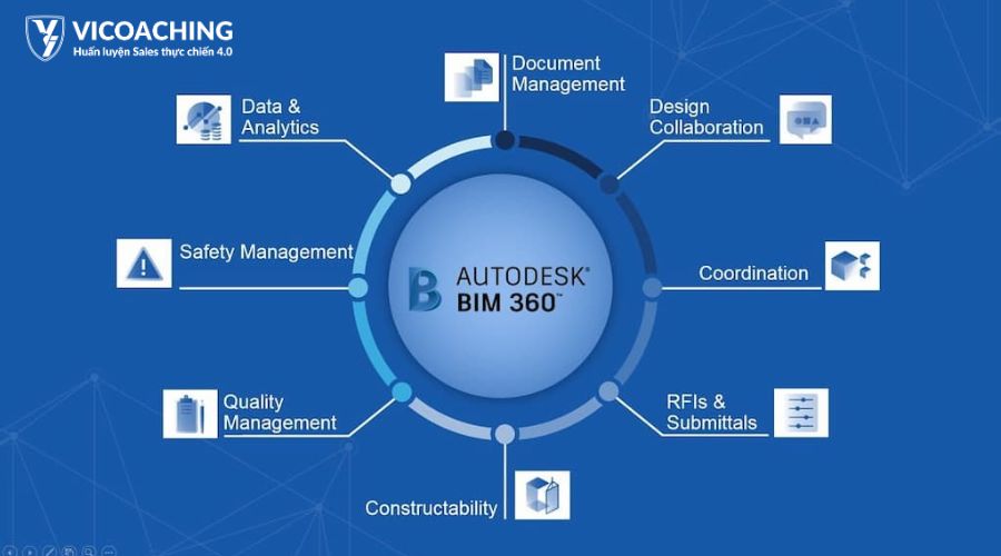 Cách tìm kiếm khách hàng ngành xây dựng